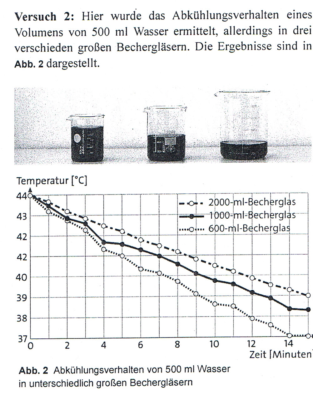 Kühlt sich Wasser bei kleinerer oder größerer Oberfläche schneller ab