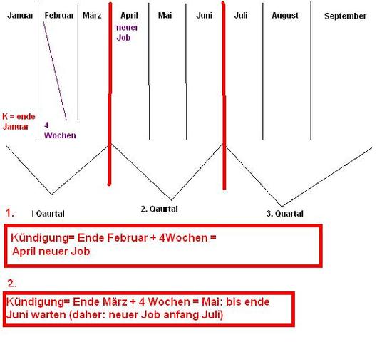 Kündigungsfrist 4 Wochen Zum Quartalsende Richtig Verstanden