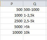 Cluster zum Umsatz - (Excel, Funktion, Verschachtelte WENN-Funktion)