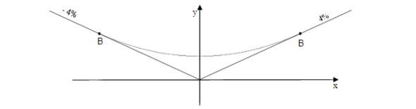 Bild - Parabel - (Mathematik, Krümmung)