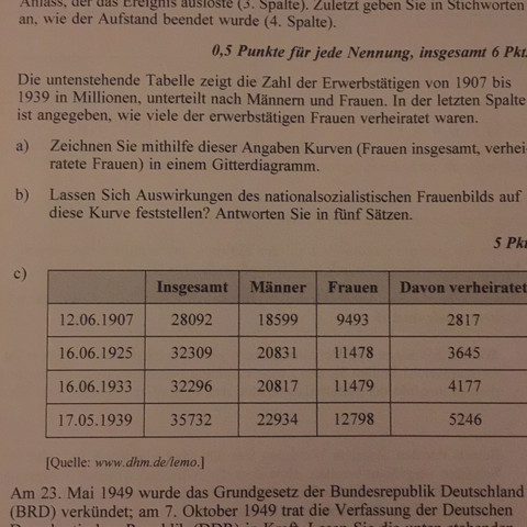 Kurvendiagramm Erstellen Hilfe Zeichnen Excel Diagramm