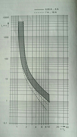 Graph  - (Schule, Technik, Physik)