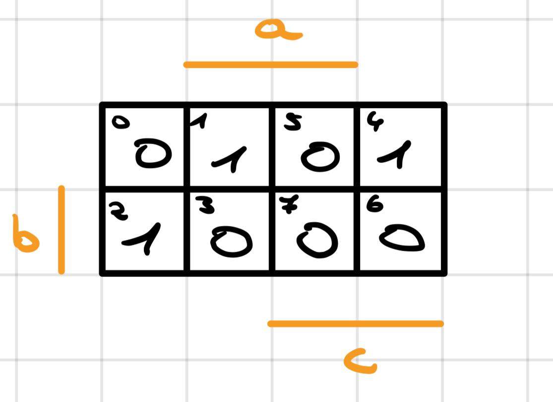 KV-Diagramm (Digitaltechnik)? (rechnen, Funktion, Gleichungen)