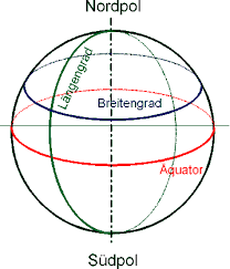 Längen- und Breitengrad in Geographie? (Geografie, gradnetz)