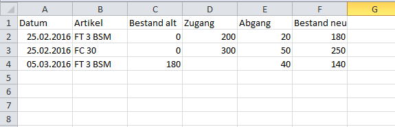 Lagerbestand und Verbräuche dokumentieren EXCEL? (Formel ...