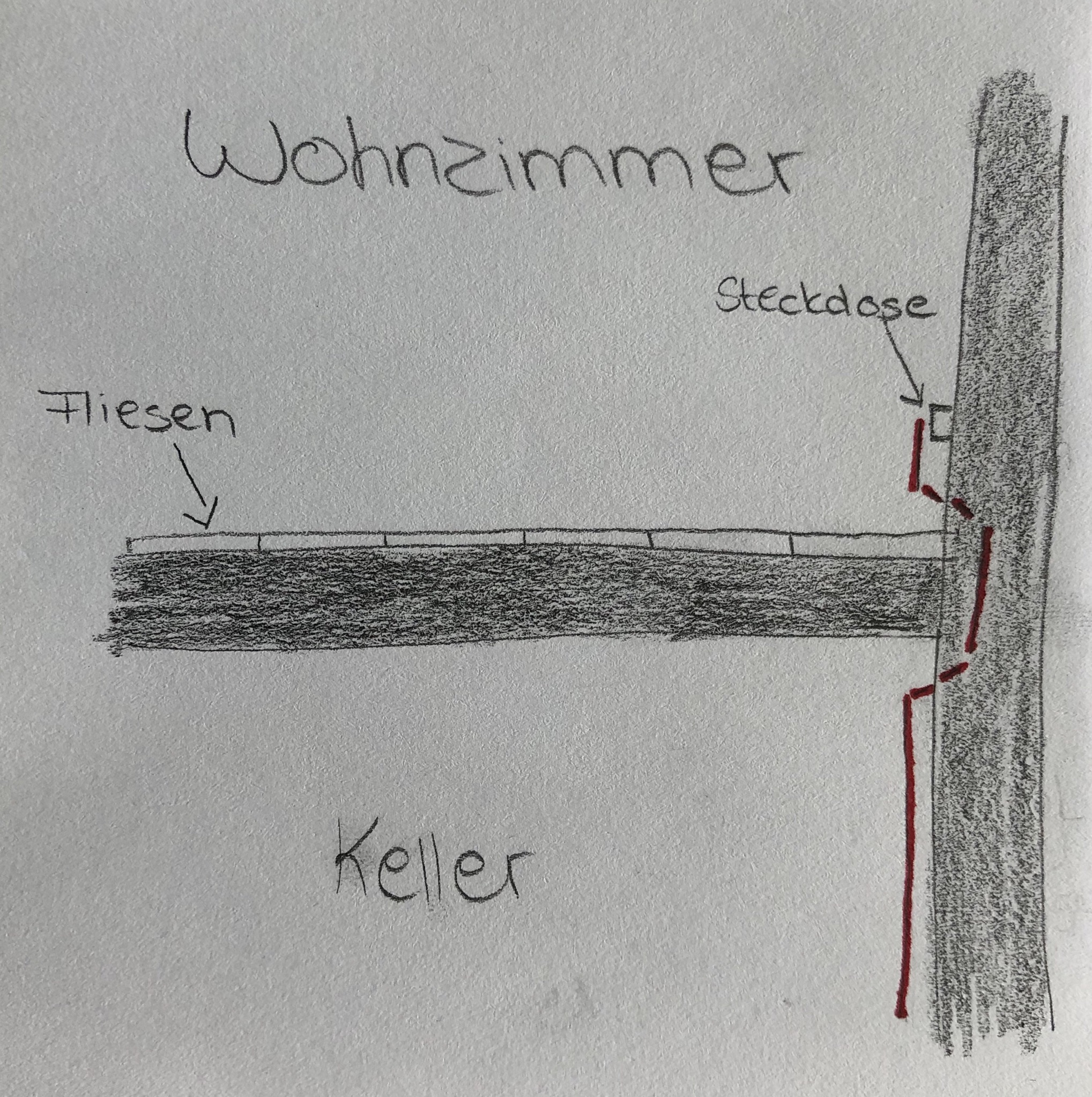 Lan Kabel Durch Decke Wand Ziehen Technik Architektur Renovierungsarbeiten