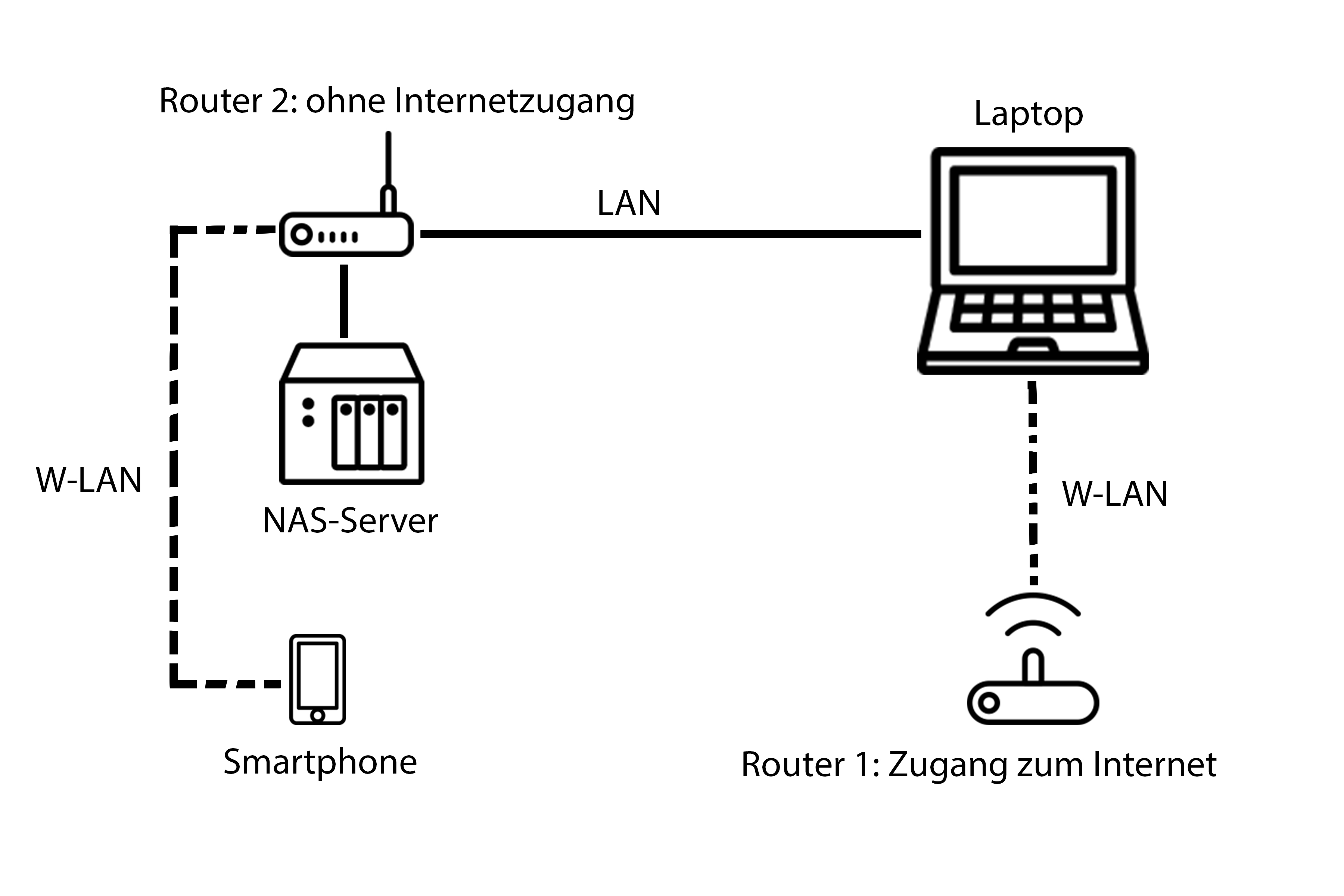 10+ Fakten über Über Wlan Auf Handy Zugreifen Maybe you would like to learn more about one of 10+ Fakten über Über Wlan Auf Handy Zugreifen Maybe you would like to learn more about one of