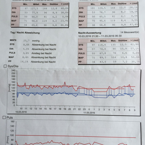 Bild 2 ( neue Messung ) - (Gesundheit, Sport, Arbeit)