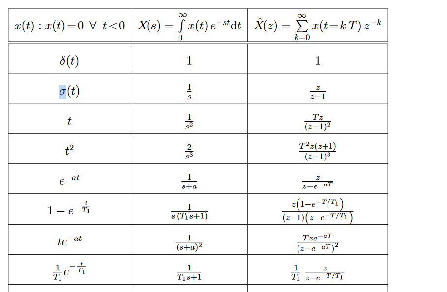 Laplace Transformation Z Transformation Funktion Gleichungen Analysis Laplace transformation z transformation funktion gleichungen analysis