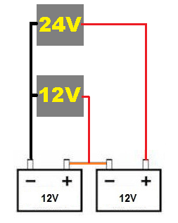 Lassen sich 2 Geräte mit 12V bzw. 24V GLEICHZEITIG an einer Reihenschaltung  von 2x 12V-Batterien betreiben, wenn man diese wie auf dem Bild schaltet?  (Technik, PC, Auto)