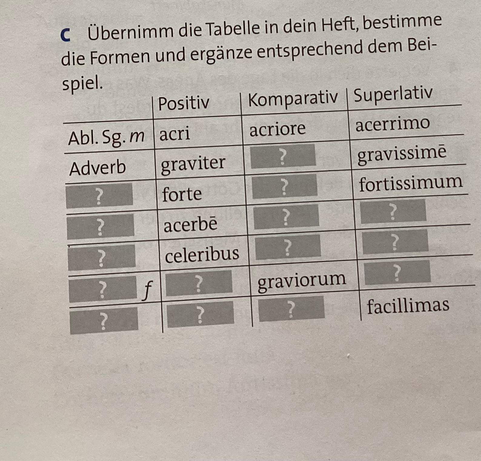 Latein Grammatik? (Sprache, Geschichte, Lernen)