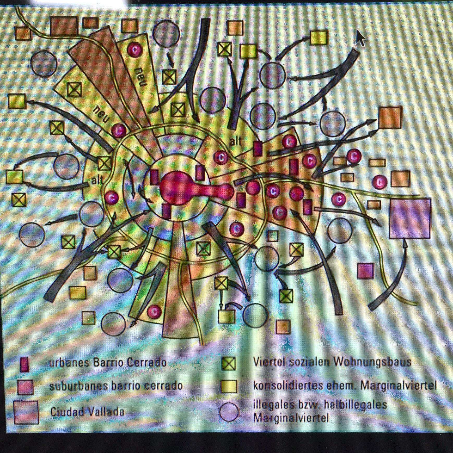 Lateinamerikanisches Stadtmodell