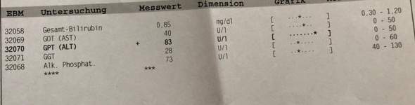 Leber Gpt Wert Erhoht Gesundheit Und Medizin Krankheit Leberwerte Leber Gpt Wert Erhoht Gesundheit Und Medizin Krankheit Leberwerte
