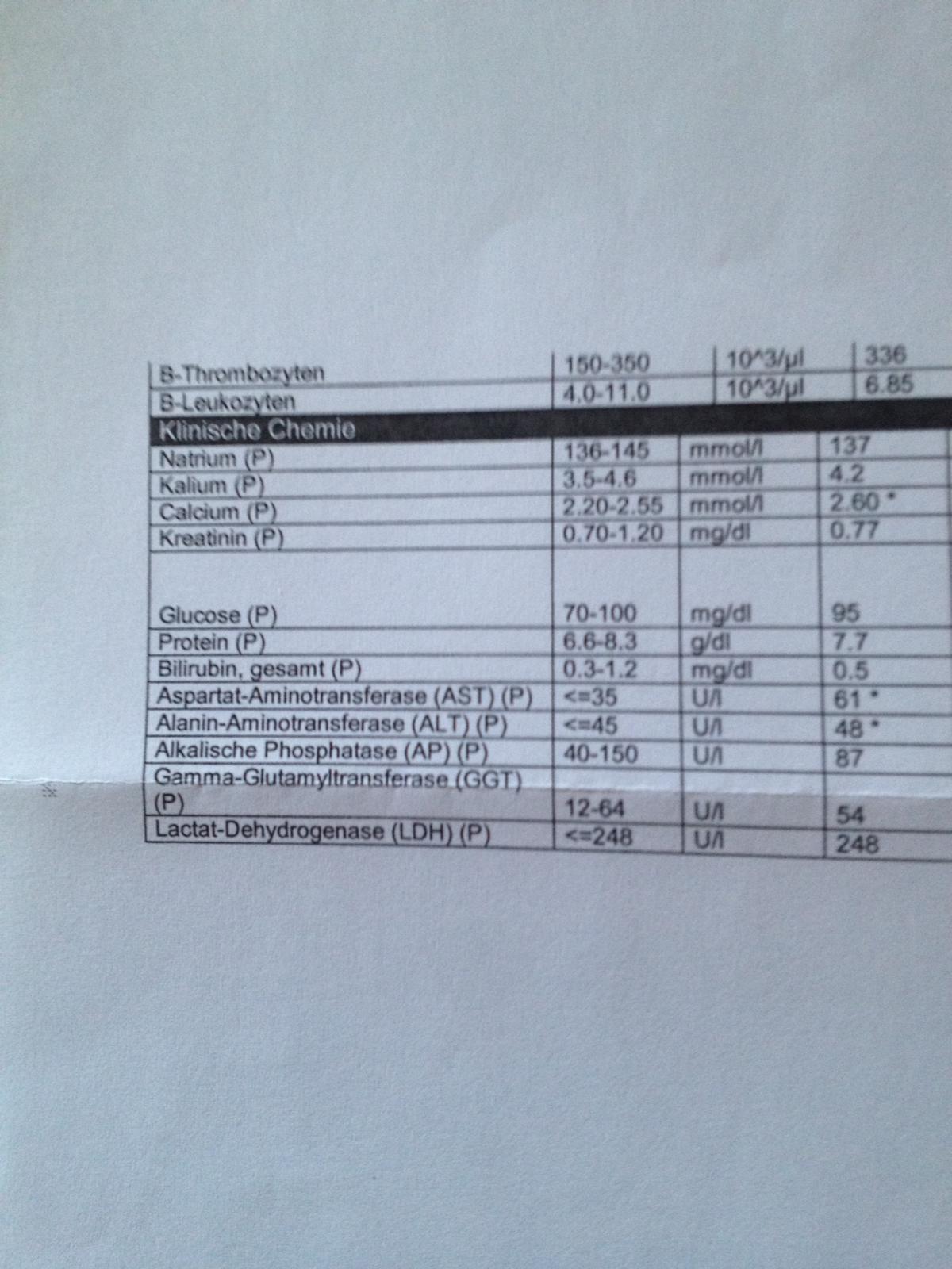 Leberwerte Fur Mpu Drogen Zu Hoch Gesundheit Und Medizin Alkohol Fuhrerschein Leberwerte Fur Mpu Drogen Zu Hoch Gesundheit Und Medizin Alkohol Fuhrerschein