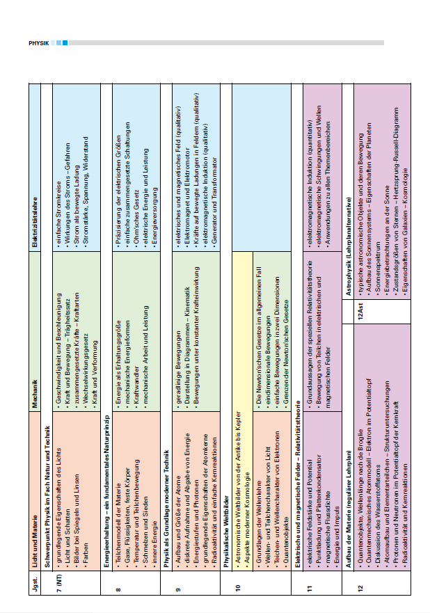 Lehrplan Übergangsklasse Bayern (Schule, Gymnasium, Bildung)