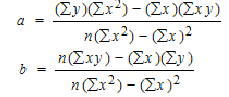 Linear regression: wie kommt die Formel her?