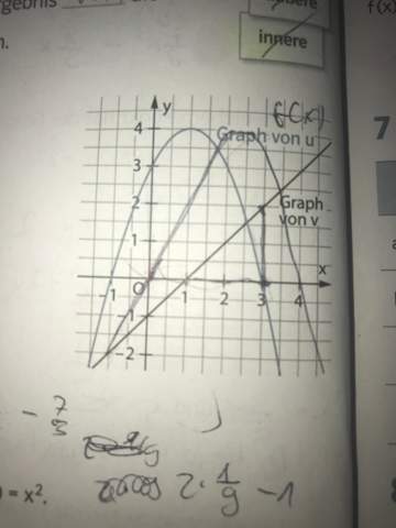 Linear Verkettete Funktionen Zeichnen Schule Mathematik Graphen