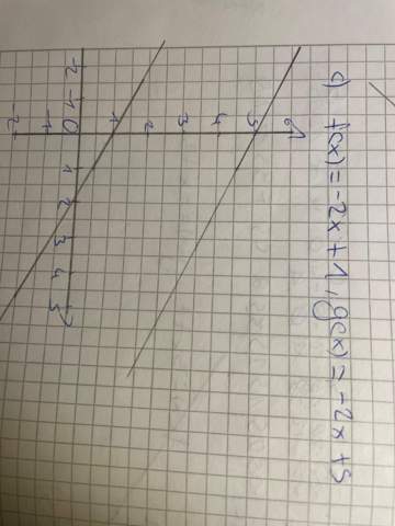 Lineare Gleichzngssysteme? (Mathe, lineare funktionen)