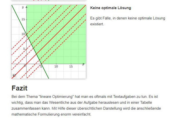 Lineare Optimierung, erklären? Mathematik)