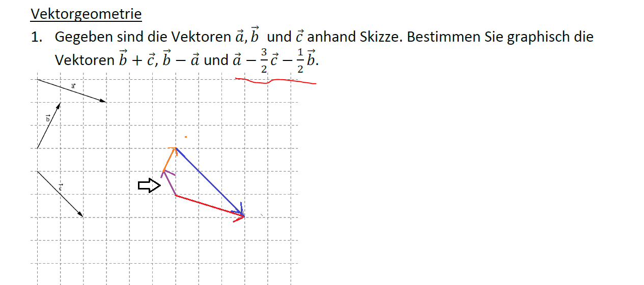 Linearkombination einzeichnen? (Schule, Mathematik)