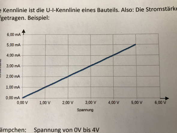 Liniendiagramm In Libreoffice Mit Messreihe Computer Pc Technik