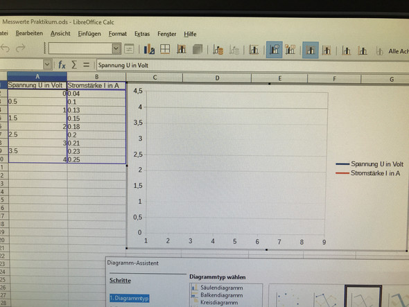 Liniendiagramm In Libreoffice Mit Messreihe Computer Pc Technik