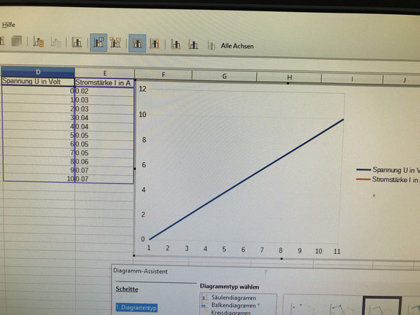 Liniendiagramm In Libreoffice Mit Messreihe Computer Pc Technik