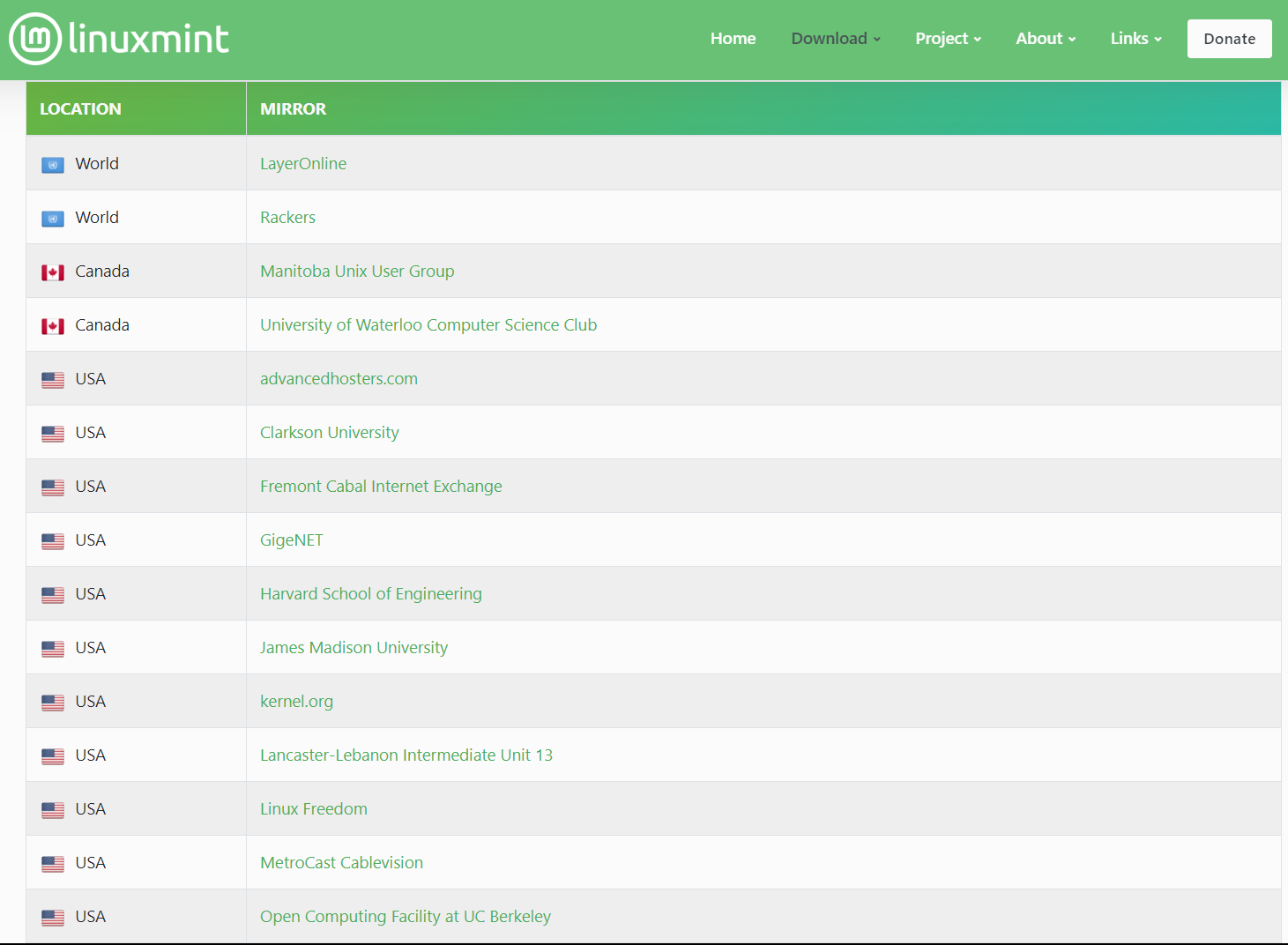 Linux min (Location auswahl? (Linux Mint)