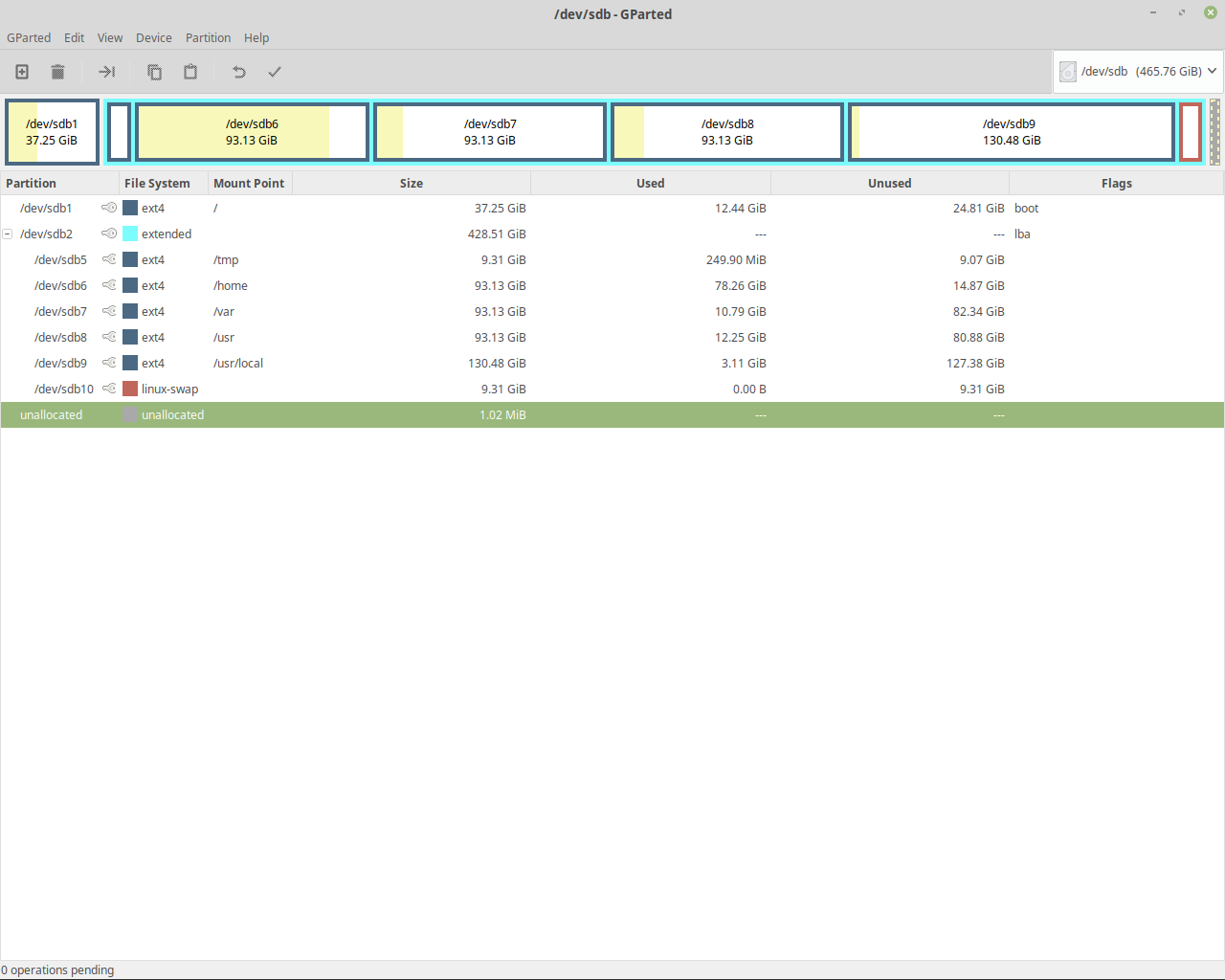 Linux Partitionen ändern geht nicht? (Partition, Linux Mint)