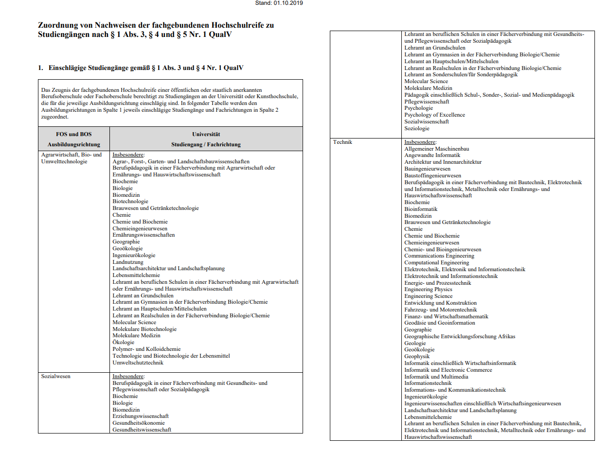 Was Ist Die Fachgebundene Hochschulreife - coginspire