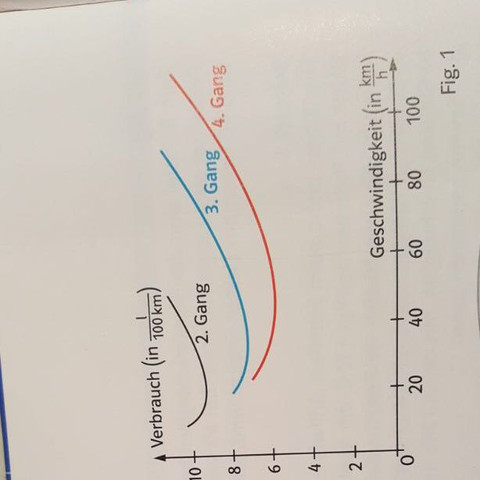 Bild 1 - (Mathe, Mathematik, Abitur)