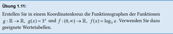  - (Funktion, Exponentialfunktion, Logarithmus)