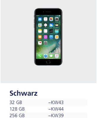 Hier die Aktuelle Wartezeit - (O2, Iphone 7, o2 Vertrag)