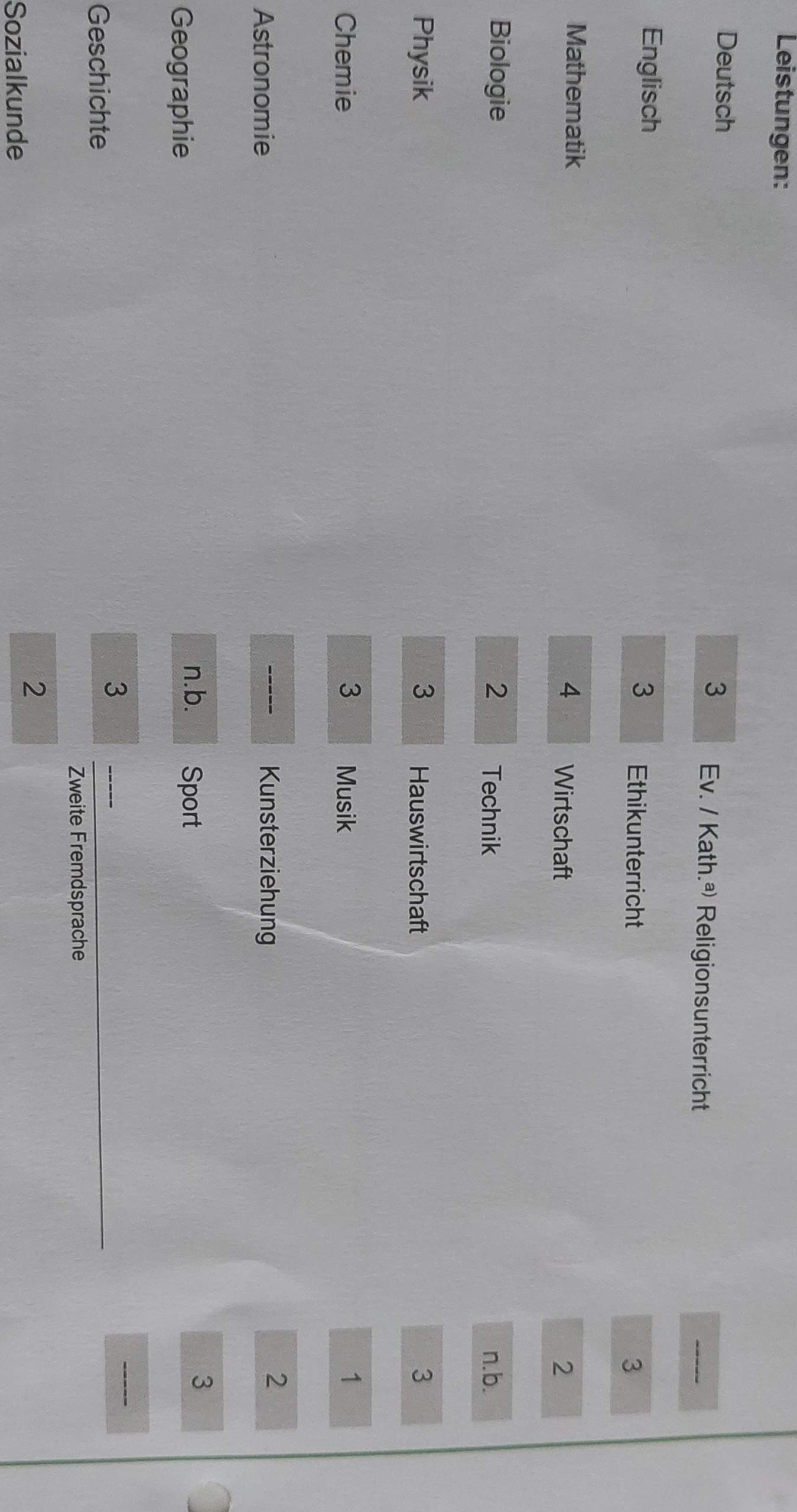 Lohnt es sich eine Bewerbung zu machen als Bankkauffrau mit diesen