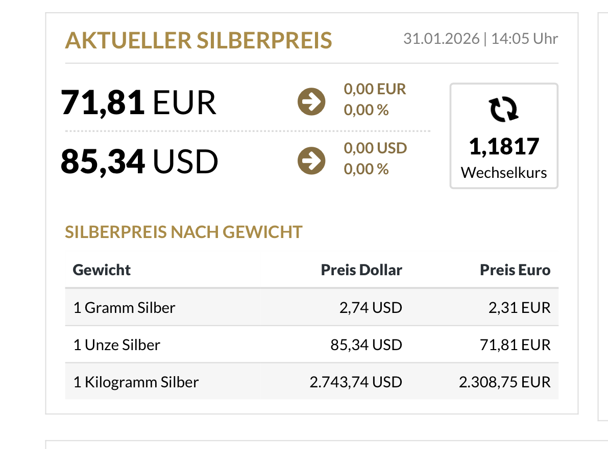 Wo Lohnt Es Sich Zu Investieren