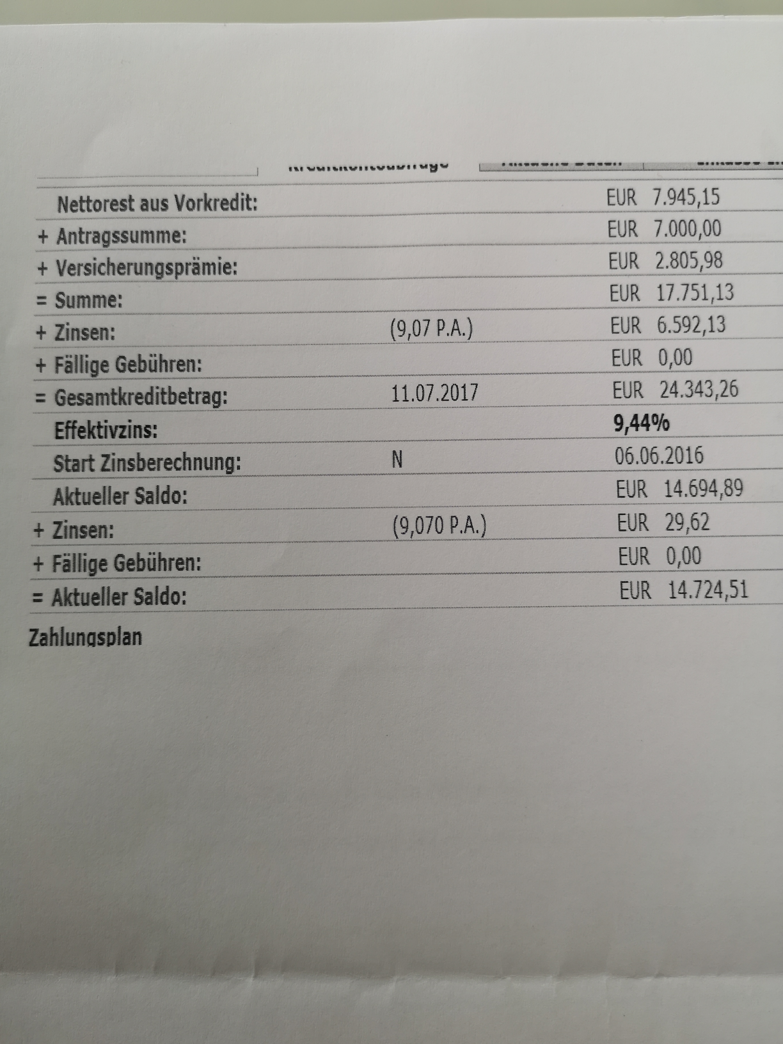 Lohnt Sich Eine Umschuldungskredit Bank