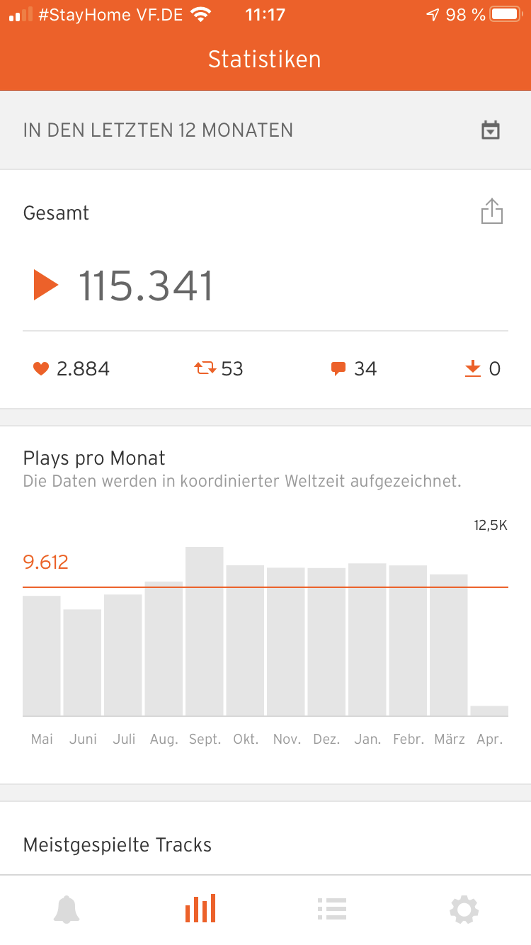 Lohnt Sich Soundcloud Monetarisierung Fur Mich Musik Geld Verdienen Lohnenswert