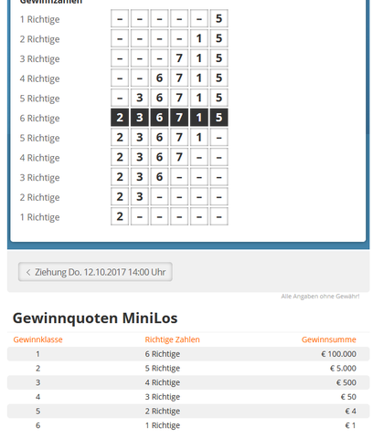 Bild, was sonst? - (Mathematik, Lotto, Kombinatorik)