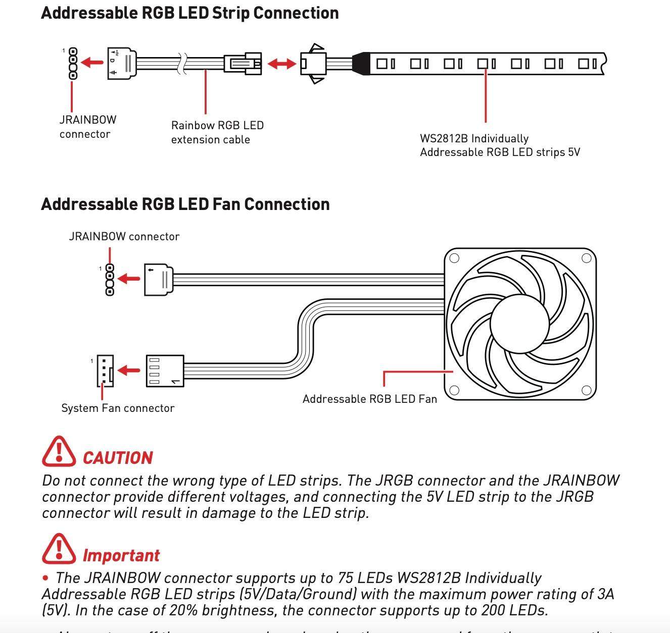 Lüfter Drehen sich aber RGB geht nicht? (Hub)