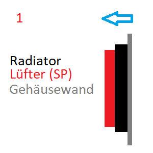 - (Computer, PC, Technik)