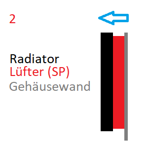 - (Computer, PC, Technik)