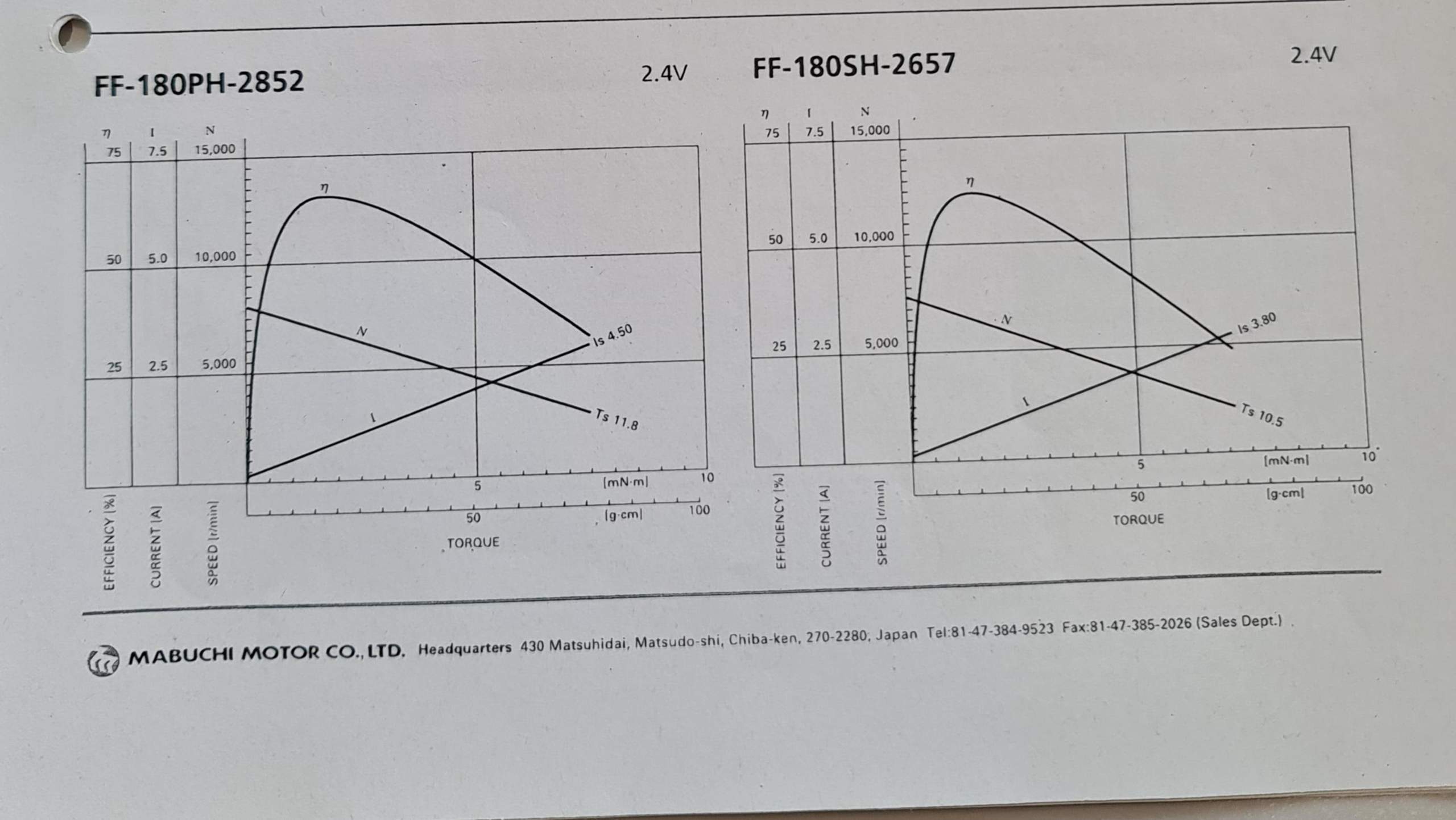 Mabuchi DC Motor Diagramm Erklärung? (Technik, Physik, Elektronik)