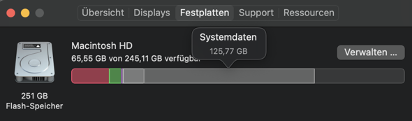 MacOS systemdaten 125gb?