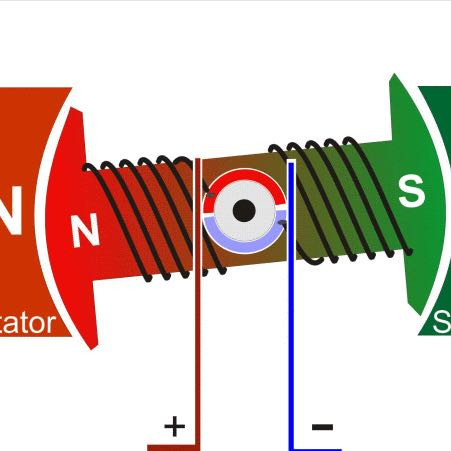 Rechts und Links sind die Statoren (ganz normele Magnete) - (Technik, Physik, Strom)