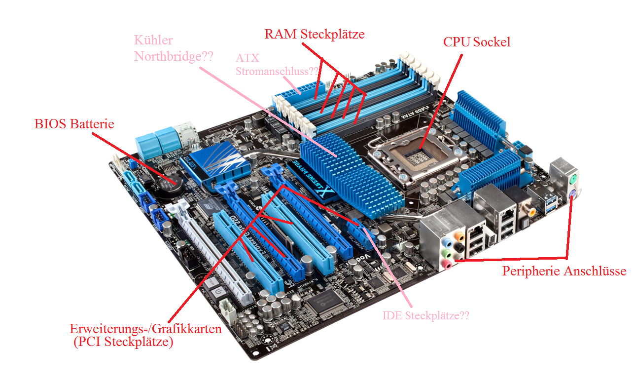 Mainboard Begriffe Richtig? (Computer, Technik, Spiele Und Gaming)