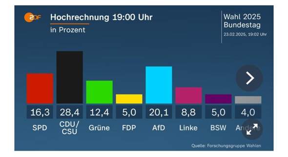 Bild zum Beitrag