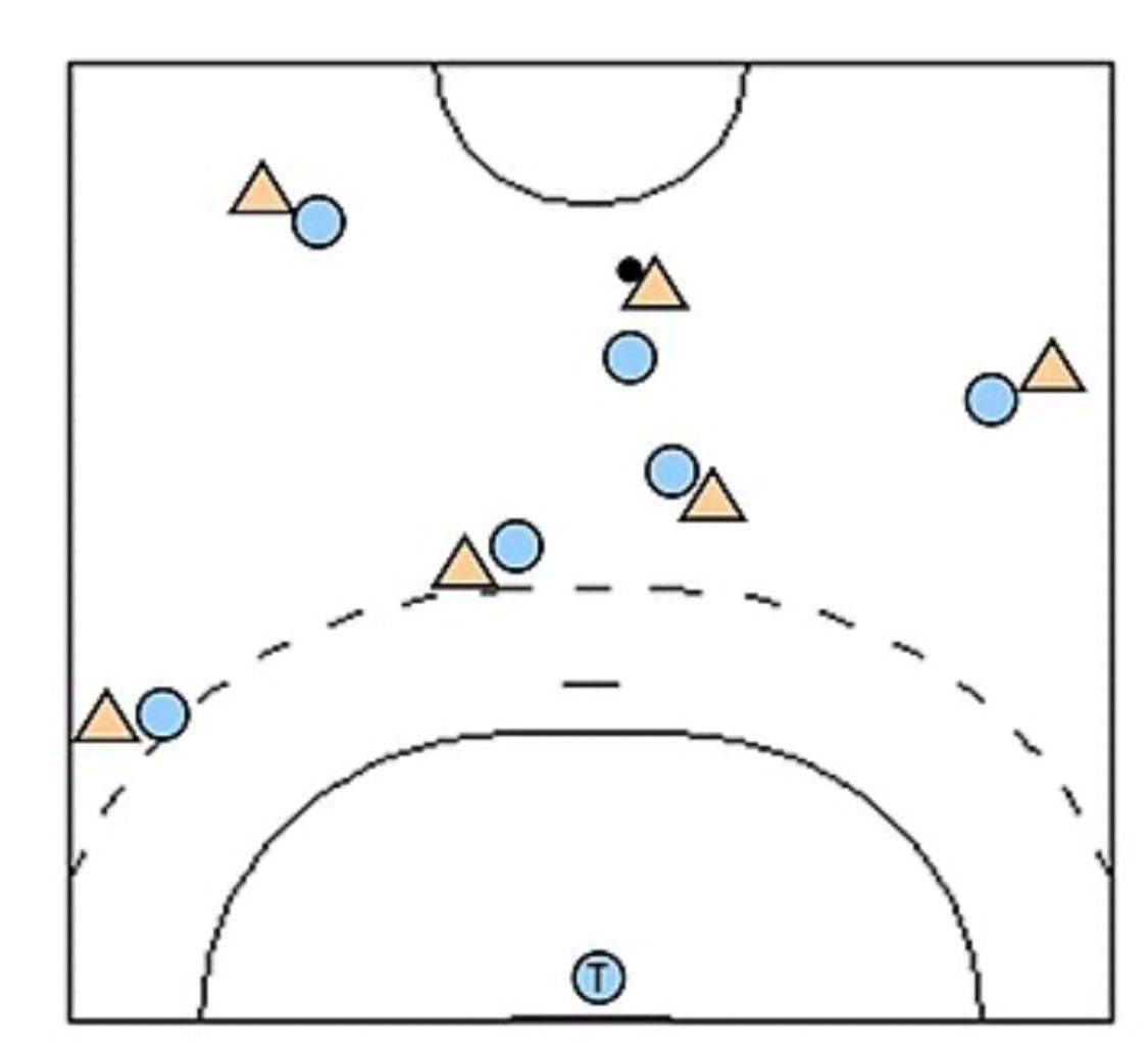 Manndeckung im Handball? (Sport, regeln, EM)