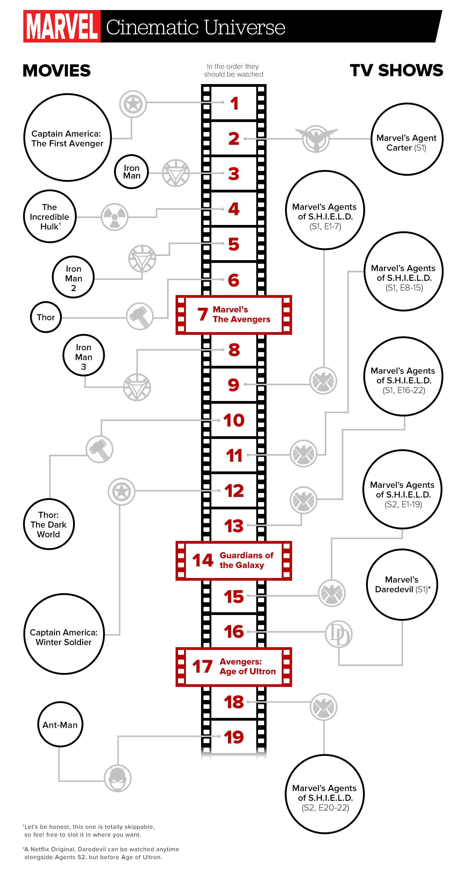 Marvel Filme Reihenfolge Nach Story