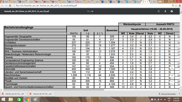 NC Tabelle - (Schule, Studium, Universität)