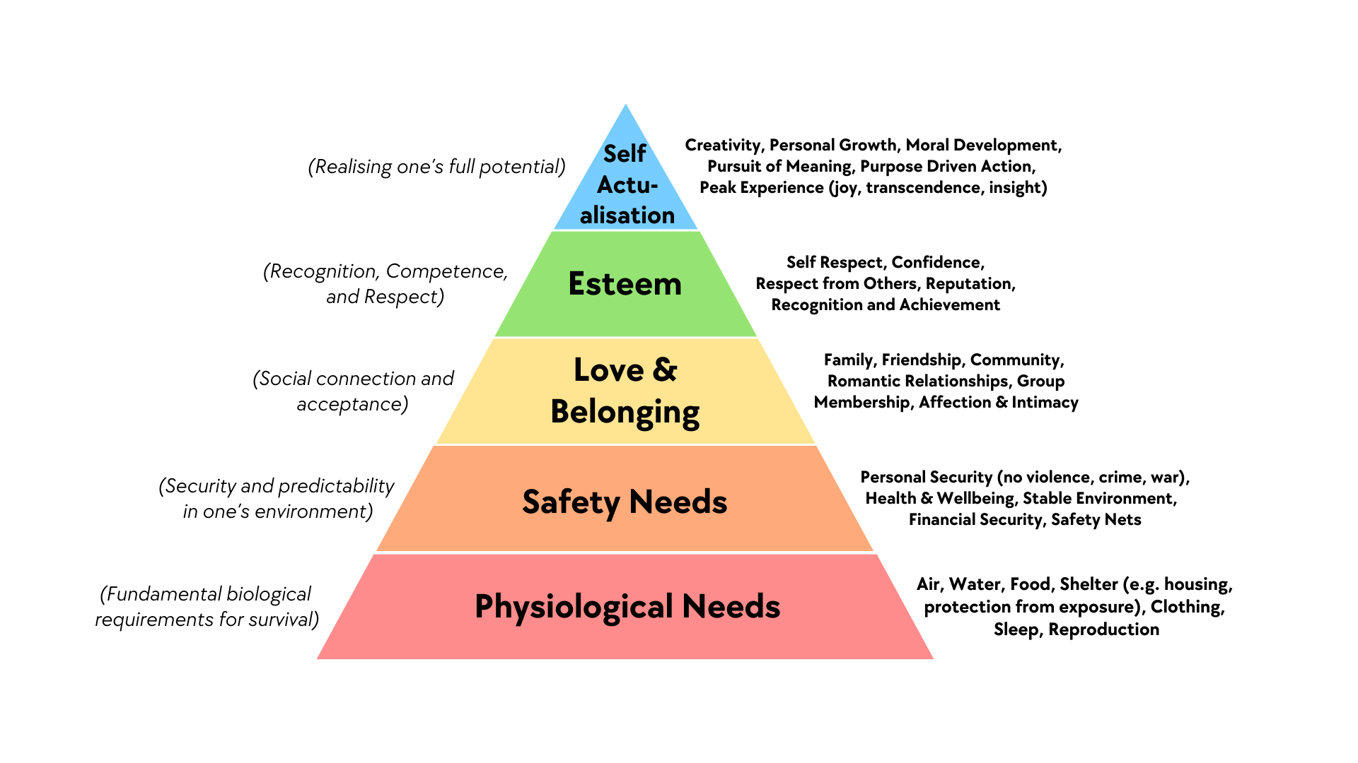 Incel Pyramid Maslow-Pyramide,